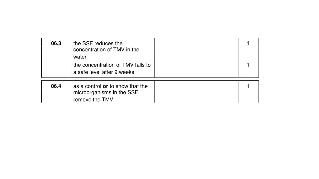 the ssf reduces the concentration