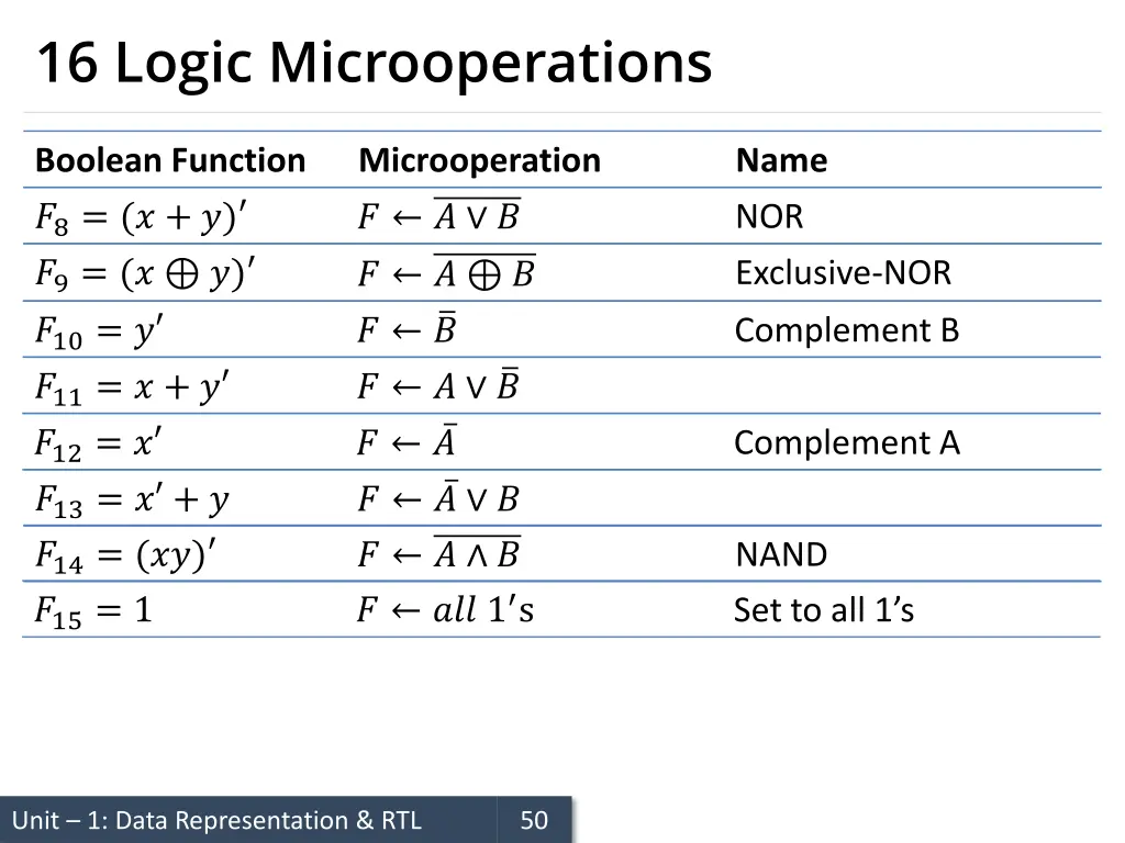 16 logic microoperations 1