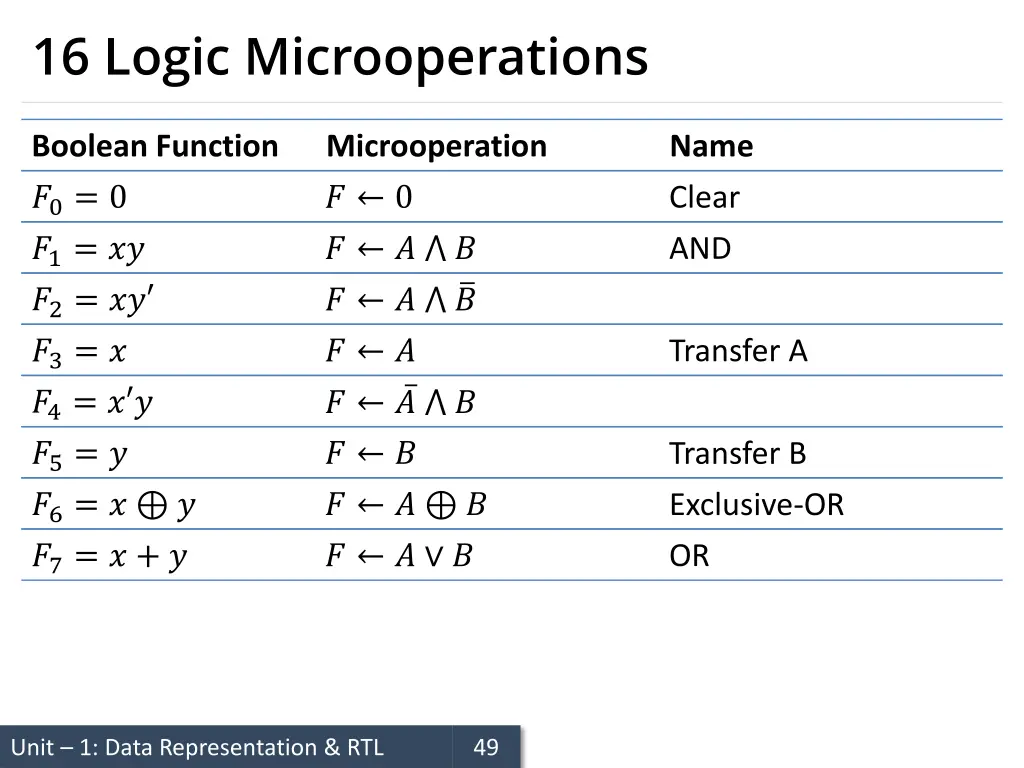 16 logic microoperations