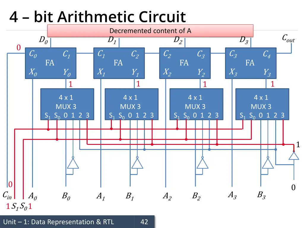 4 bit arithmetic circuit 2