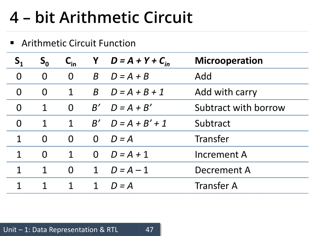 4 bit arithmetic circuit 7