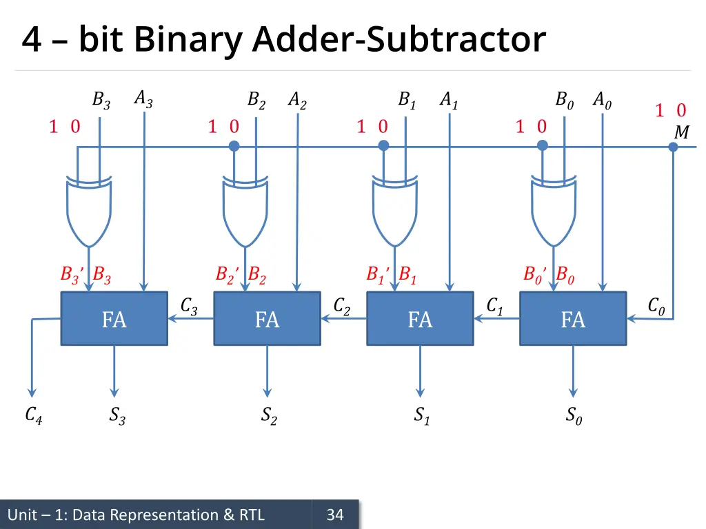 4 bit binary adder subtractor