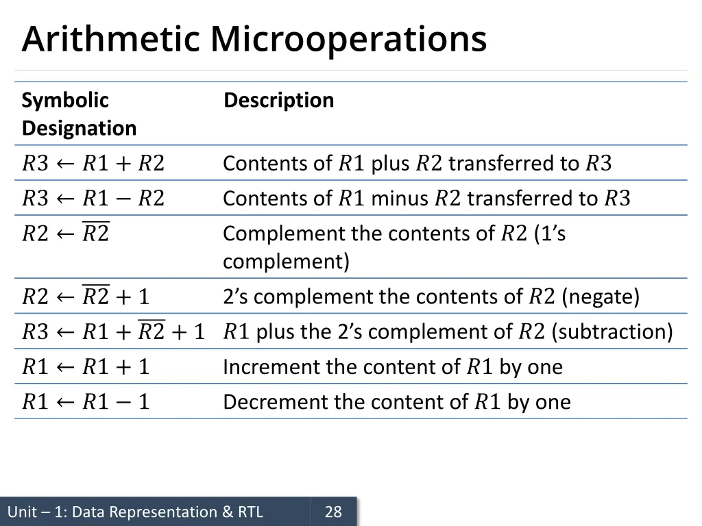 arithmetic microoperations 1