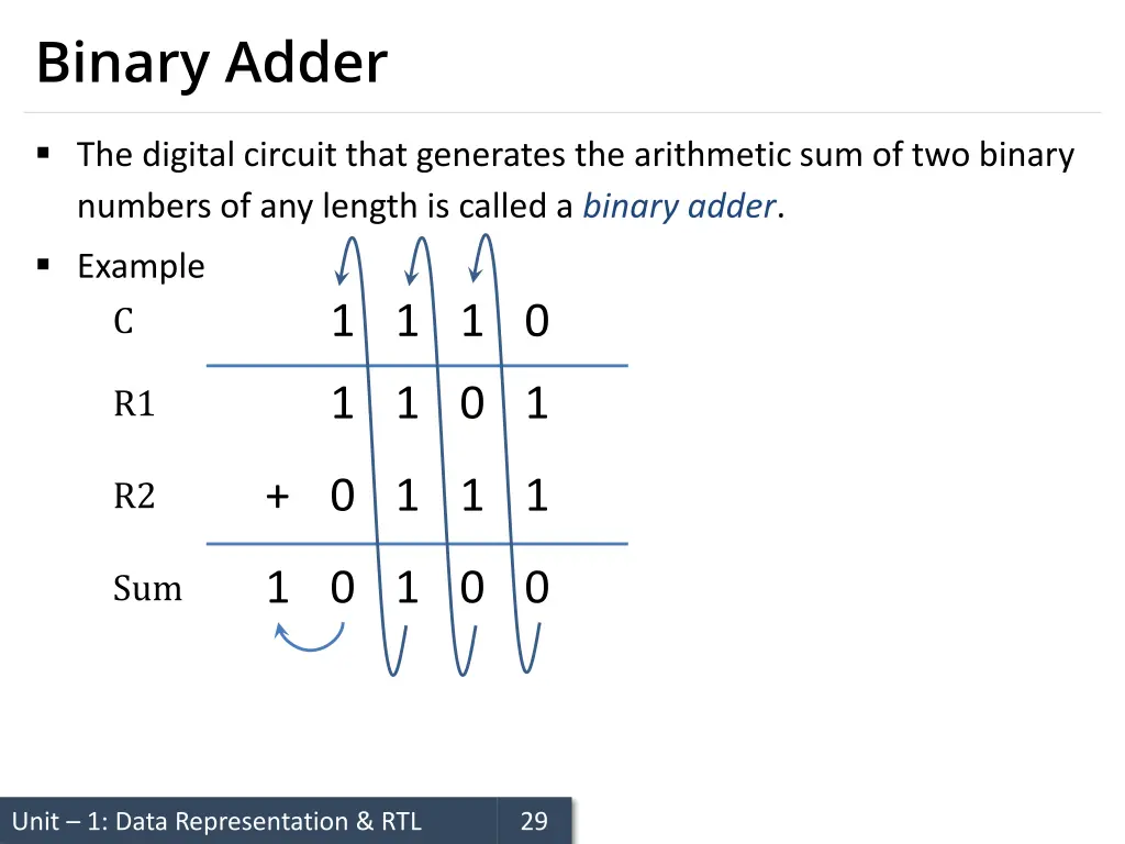 binary adder