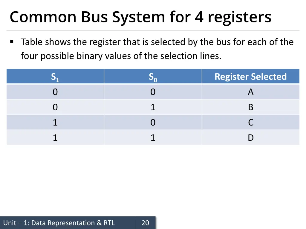 common bus system for 4 registers 5