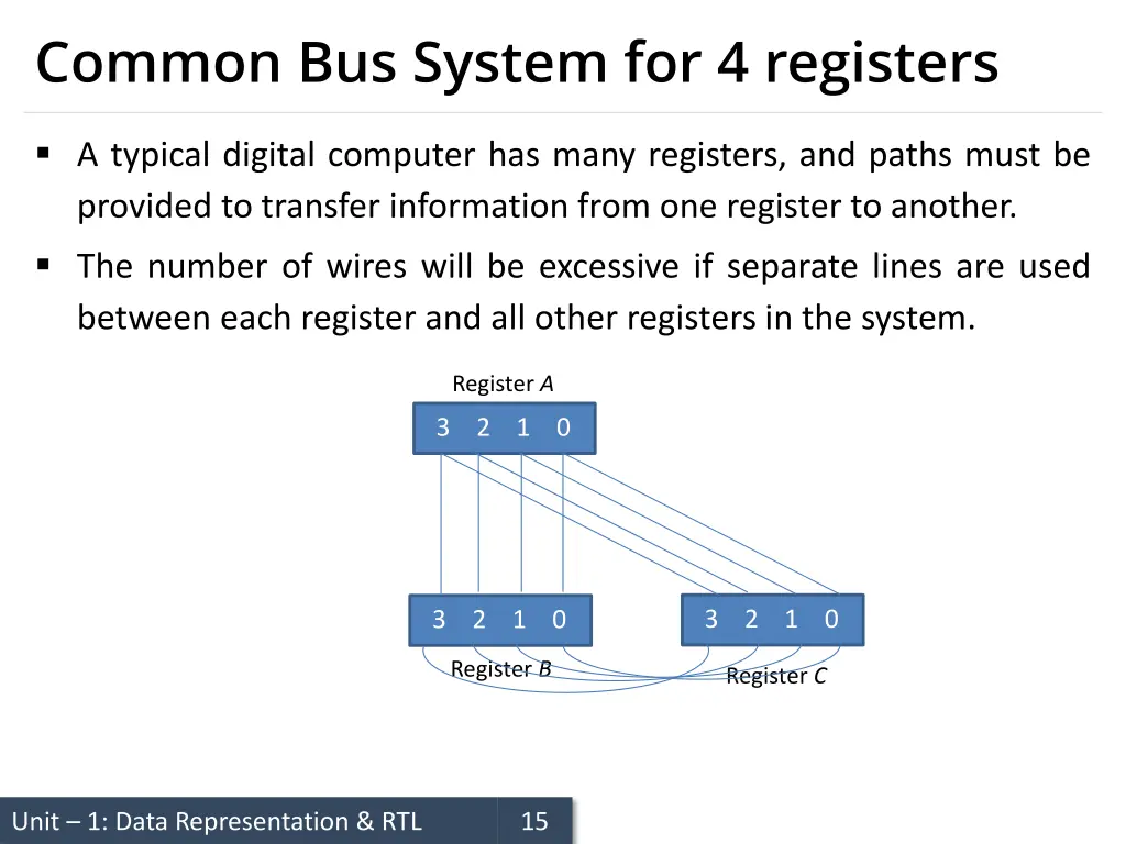 common bus system for 4 registers