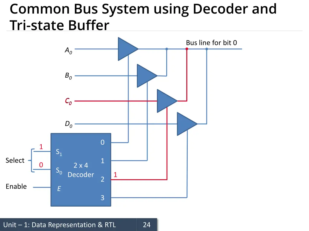 common bus system using decoder and tri state