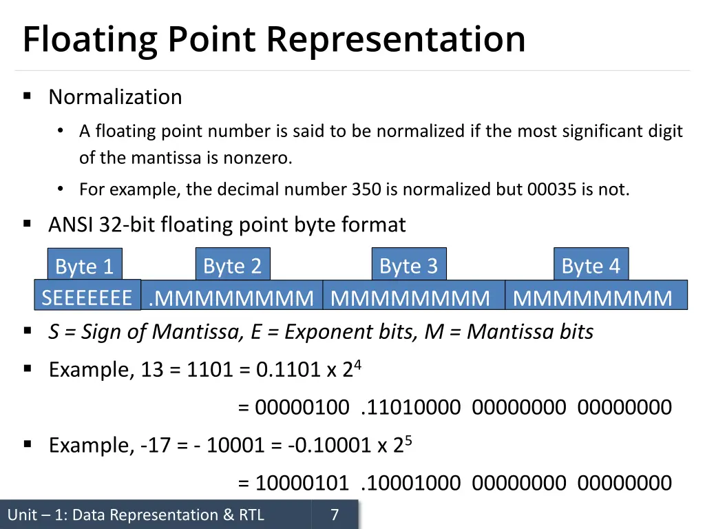 floating point representation 1