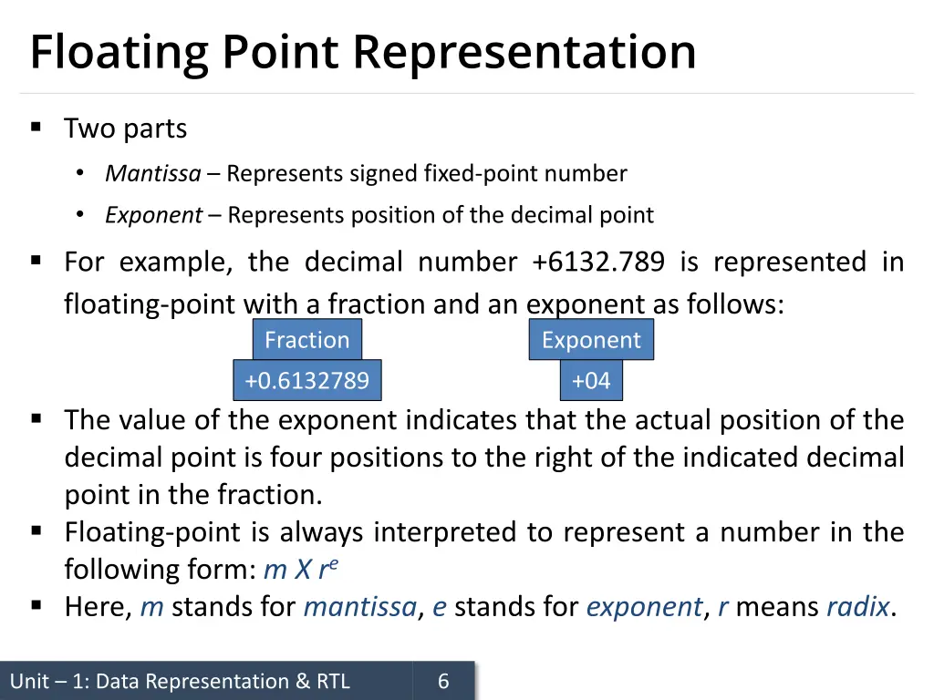 floating point representation