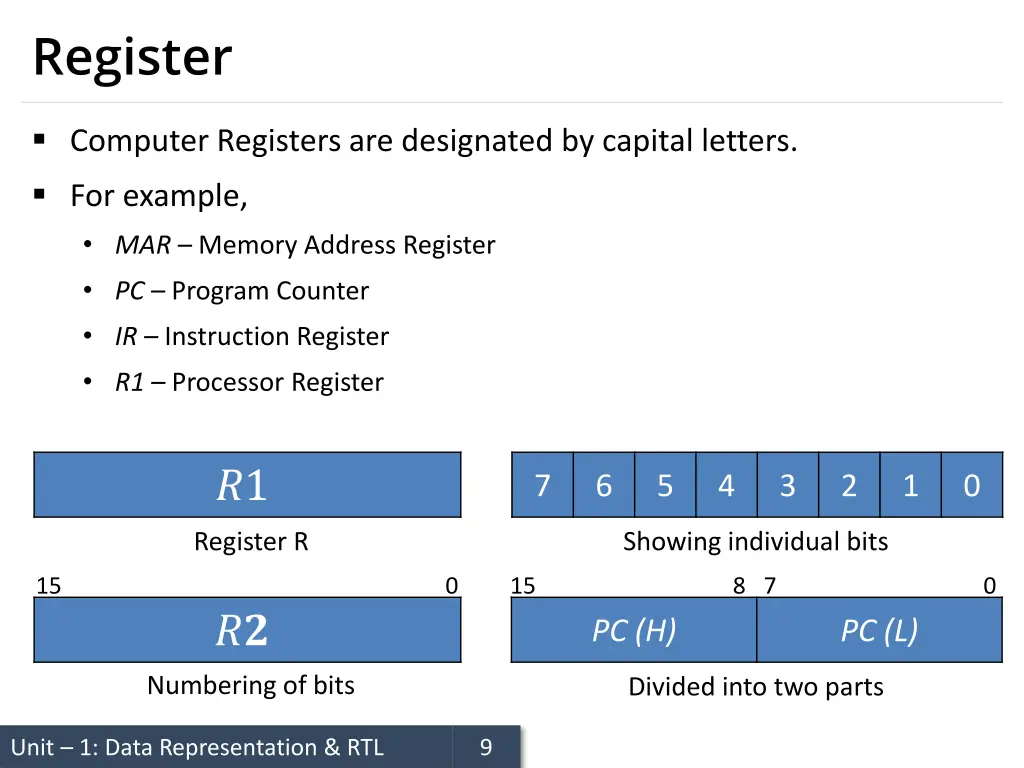 register