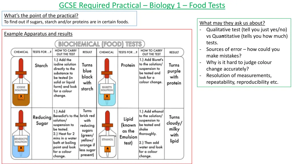 gcse required practical biology 1 food tests