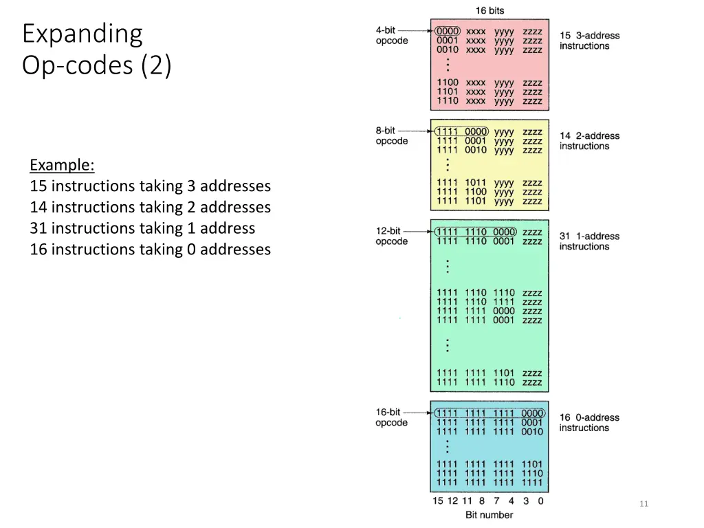 expanding op codes 2