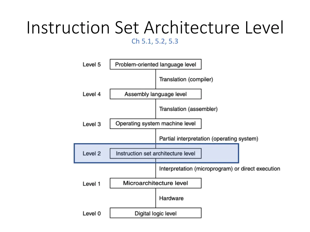 instruction set architecture level ch 5 1 5 2 5 3 1