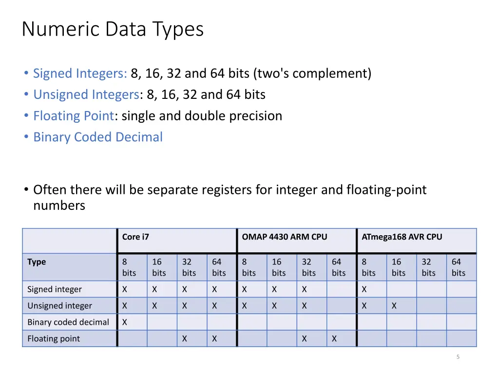 numeric data types