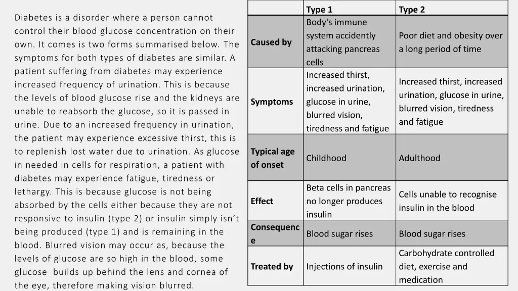 type 1 body s immune system accidently attacking