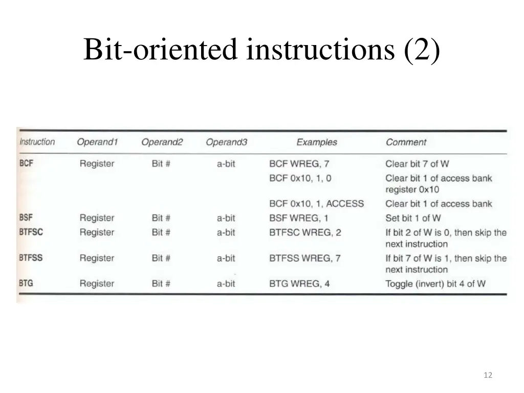 bit oriented instructions 2