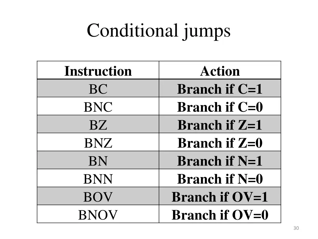 conditional jumps