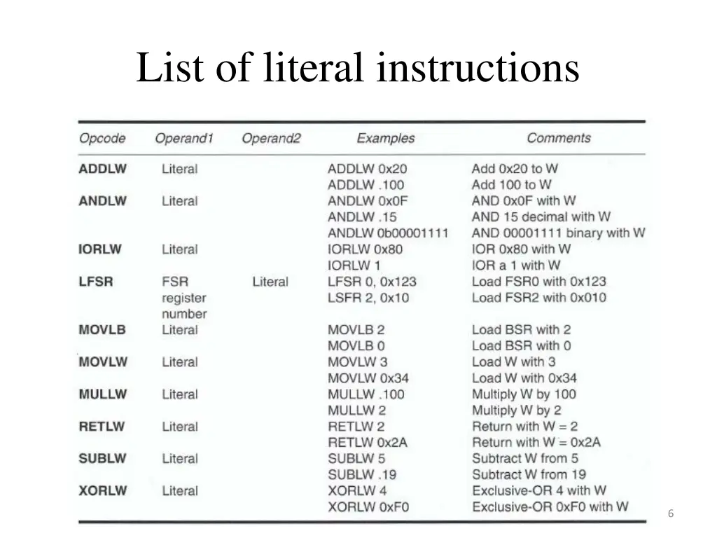 list of literal instructions