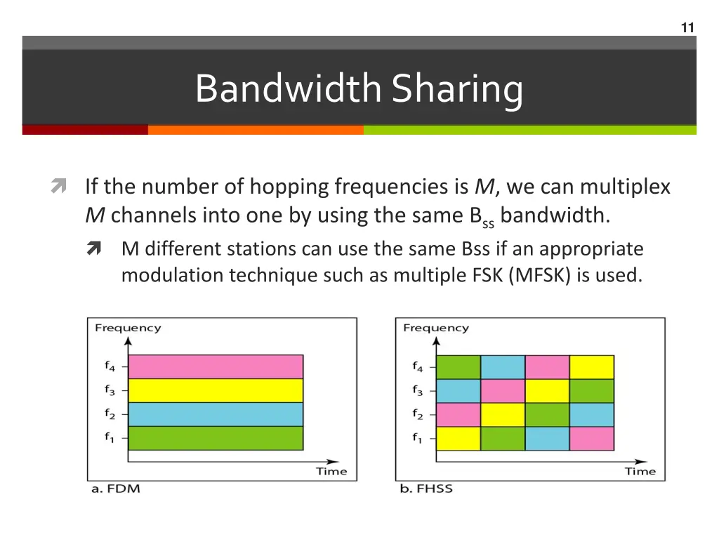 slide11