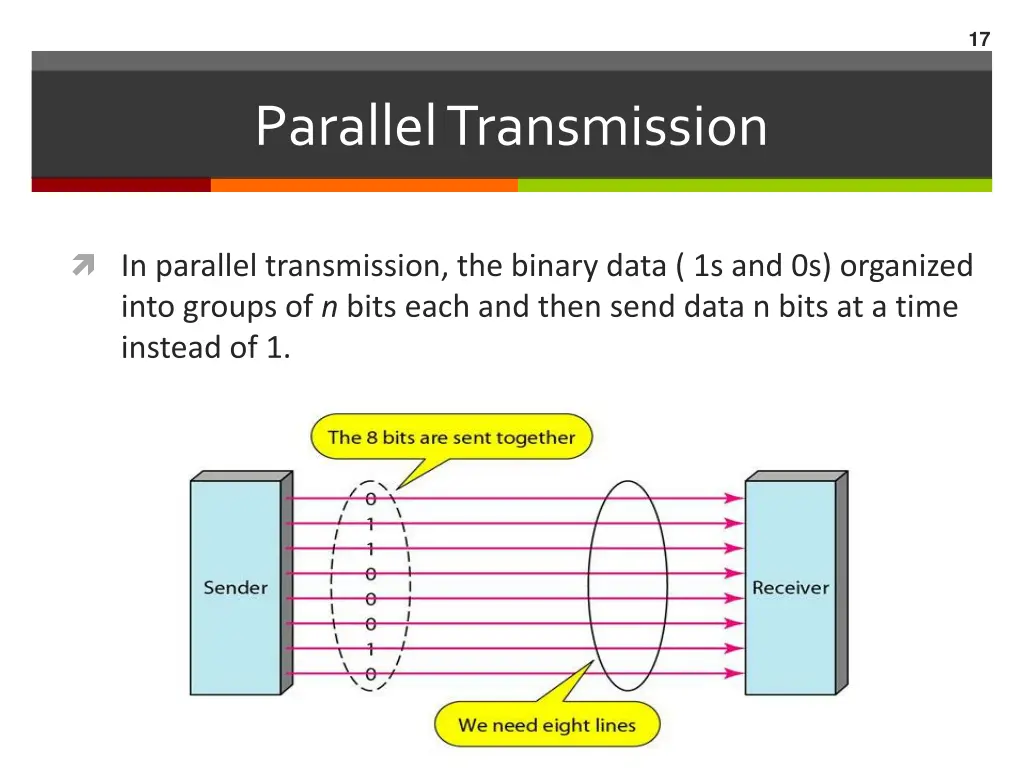 slide17