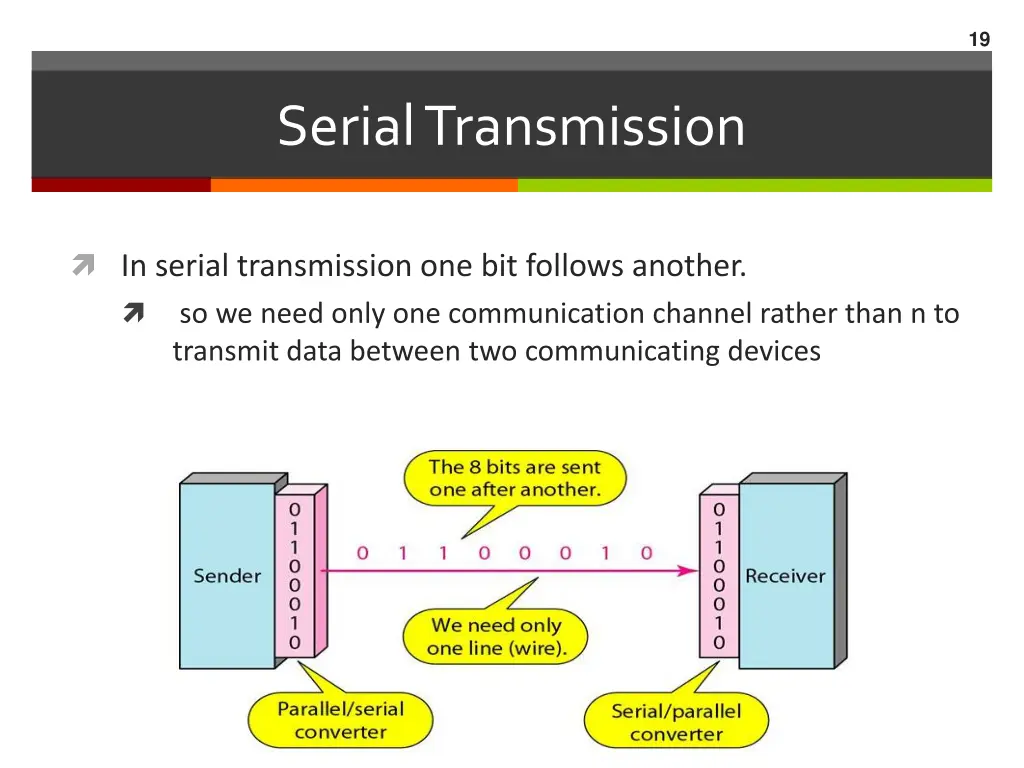 slide19