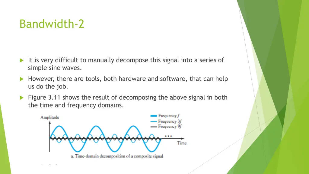 bandwidth 2