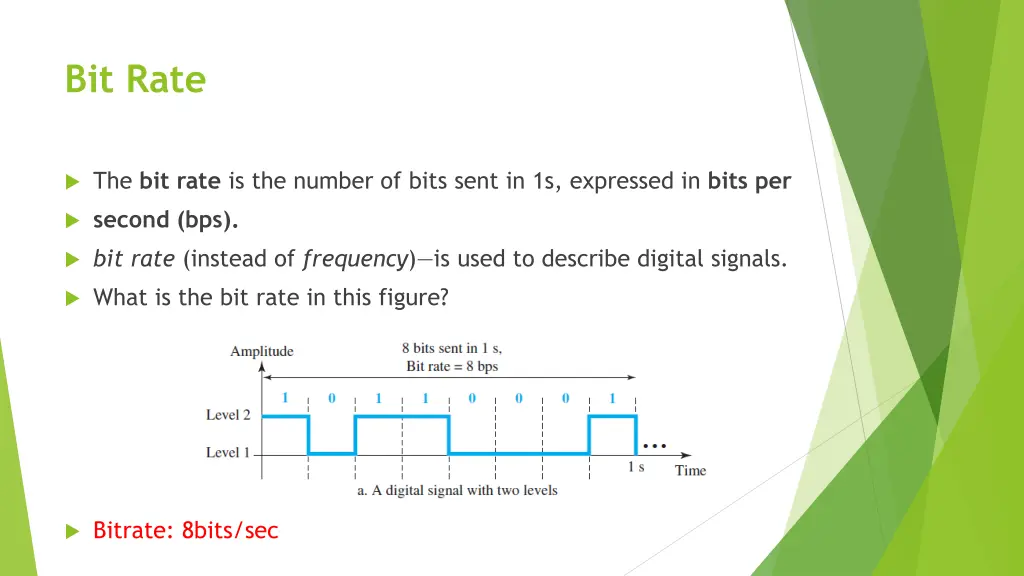 bit rate