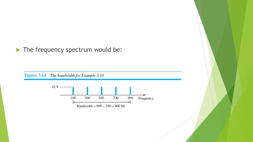 the frequency spectrum would be