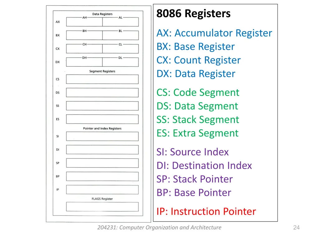 8086 registers