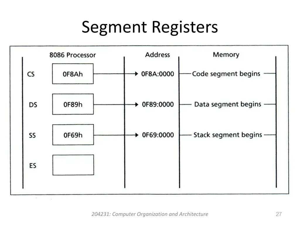 segment registers 1