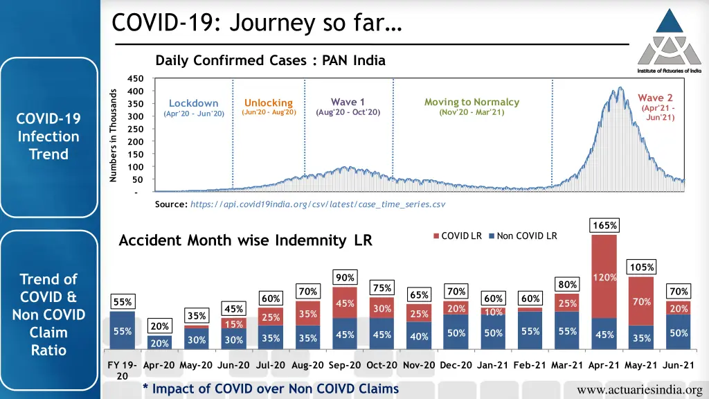 covid 19 journey so far