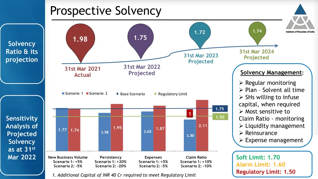 prospective solvency