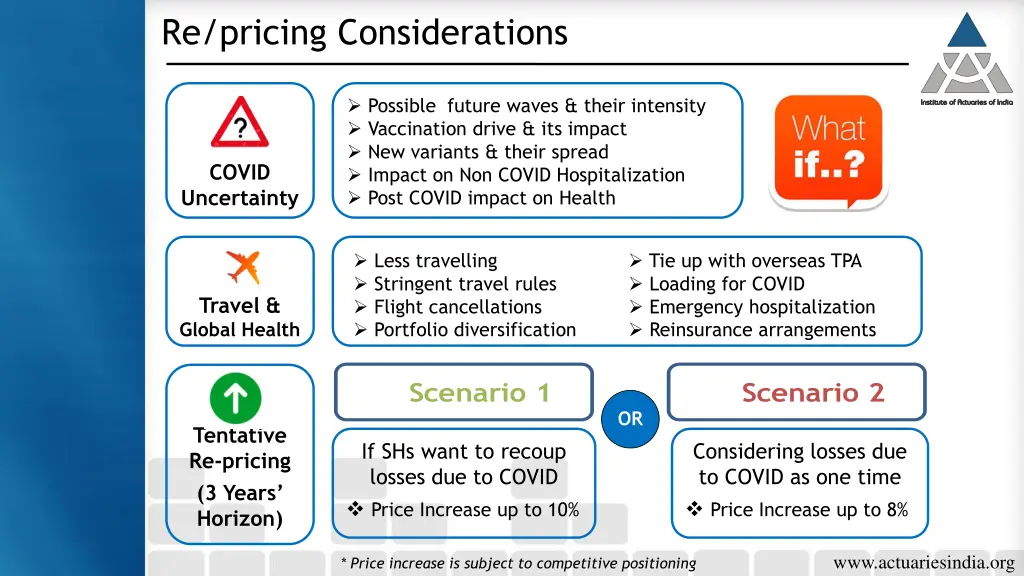 re pricing considerations 1