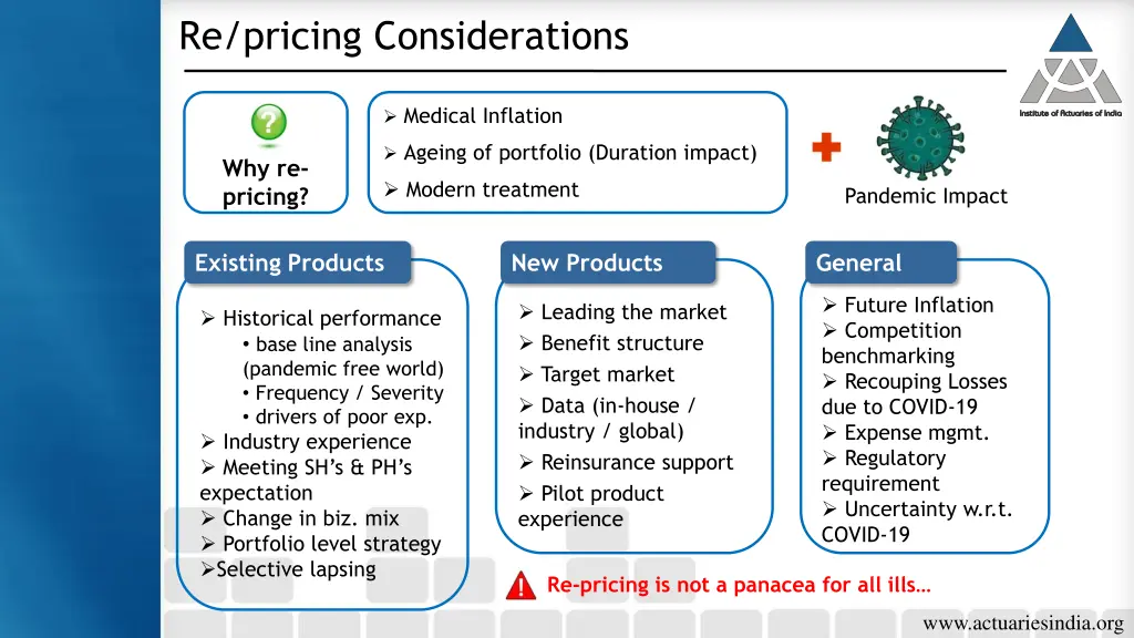 re pricing considerations