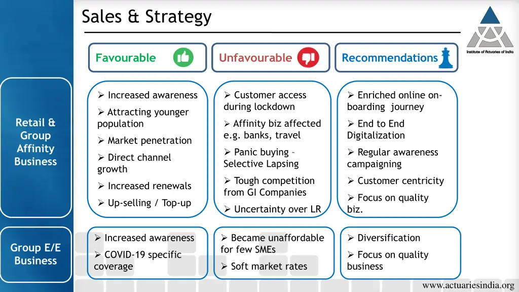 sales strategy