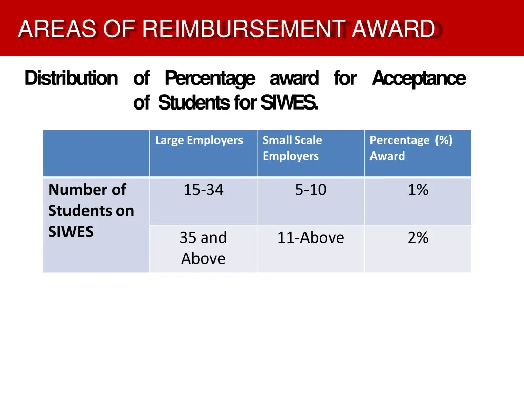 areas of reimbursement award 10