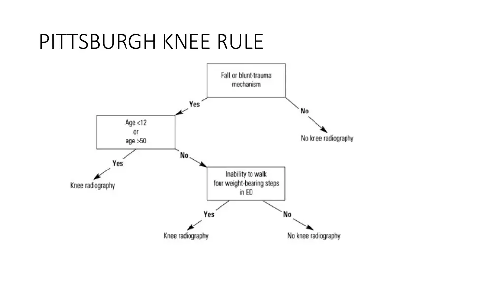 pittsburgh knee rule