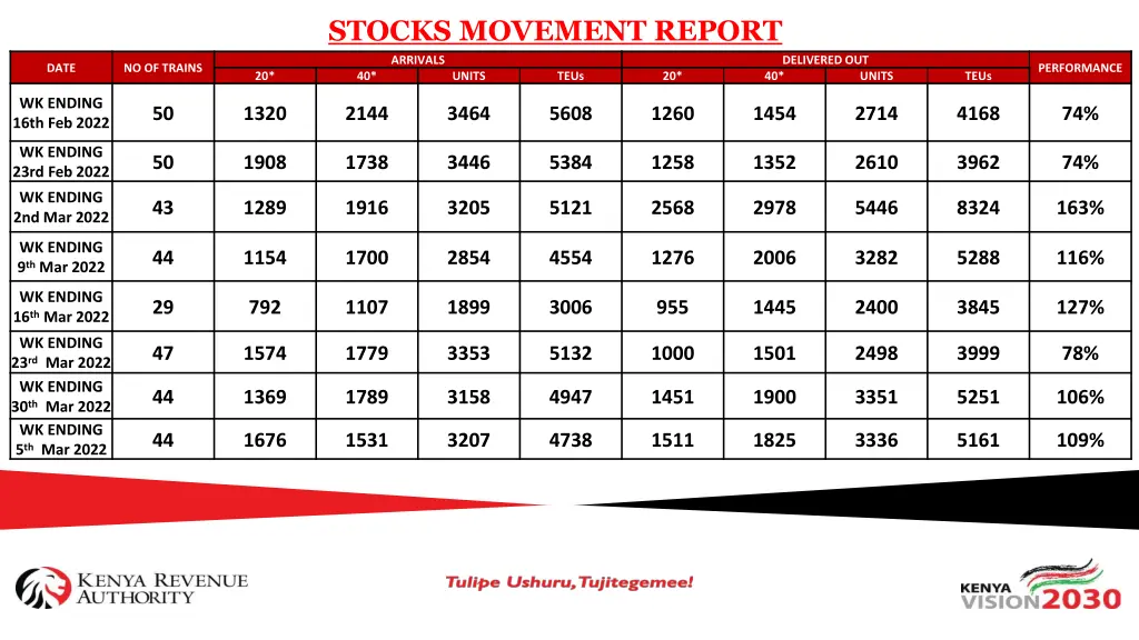 stocks movement report