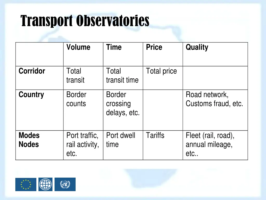 transport observatories 1