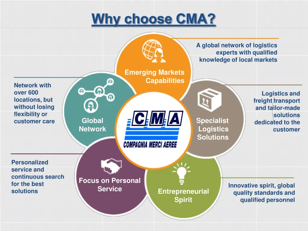 why choose cma