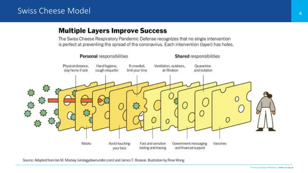 swiss cheese model