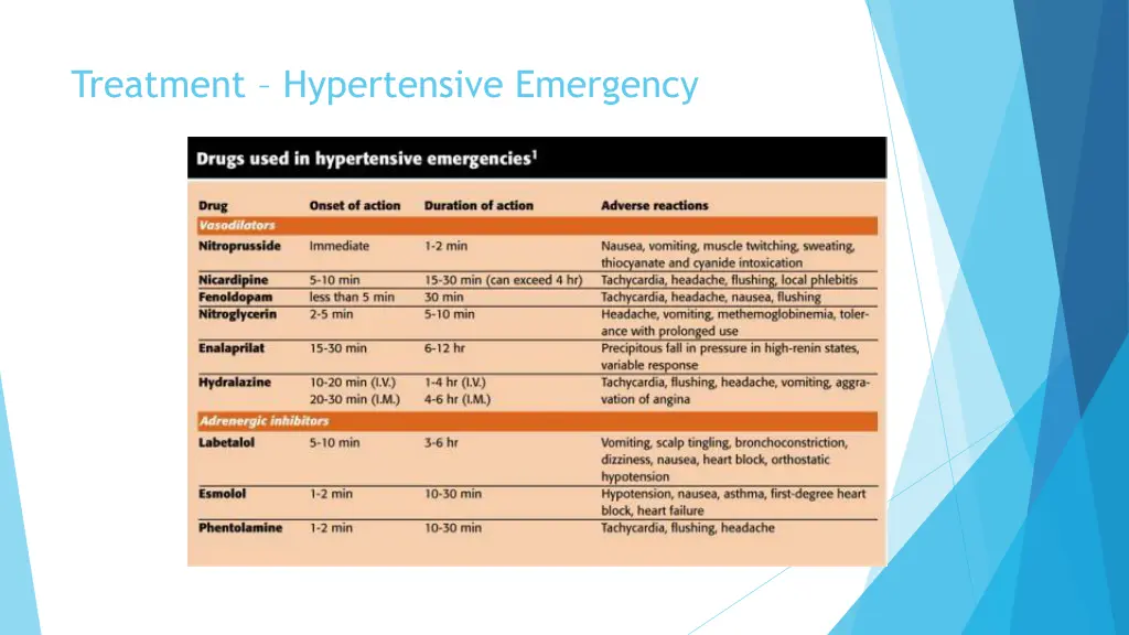 treatment hypertensive emergency