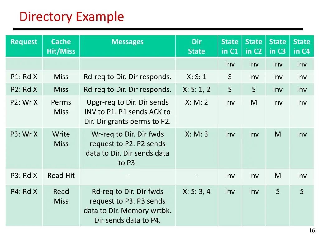 directory example