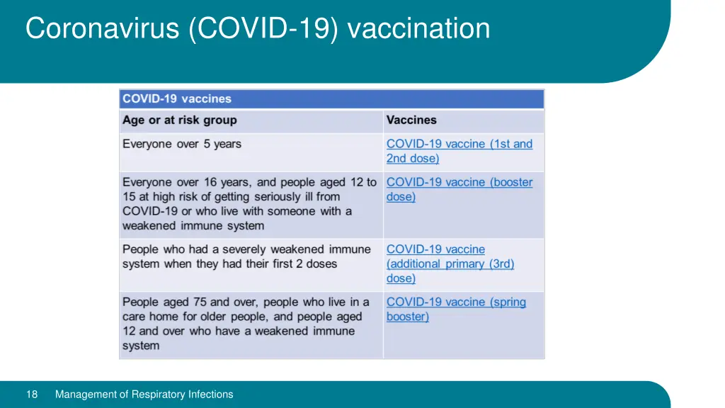 coronavirus covid 19 vaccination