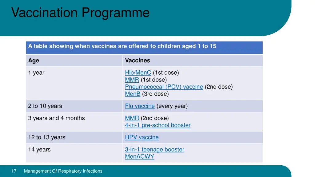 vaccination programme