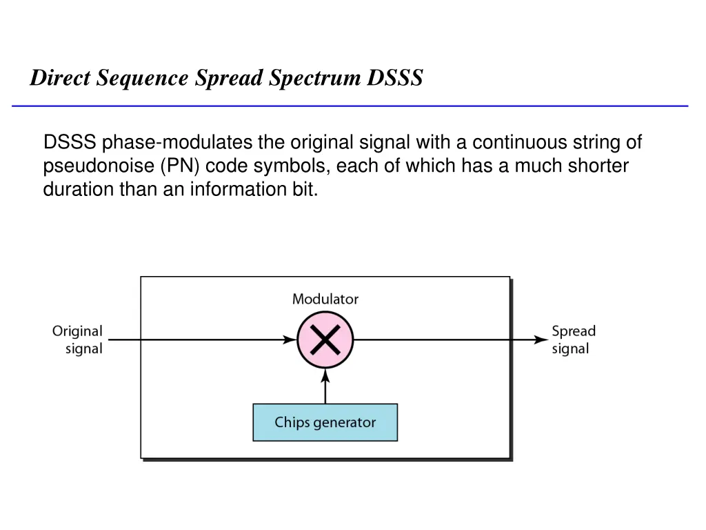 direct sequence spread spectrum dsss