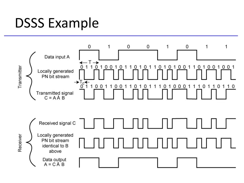 dsss example 1