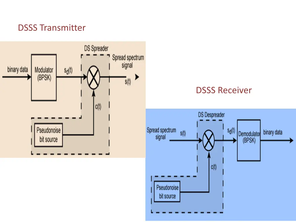 dsss transmitter