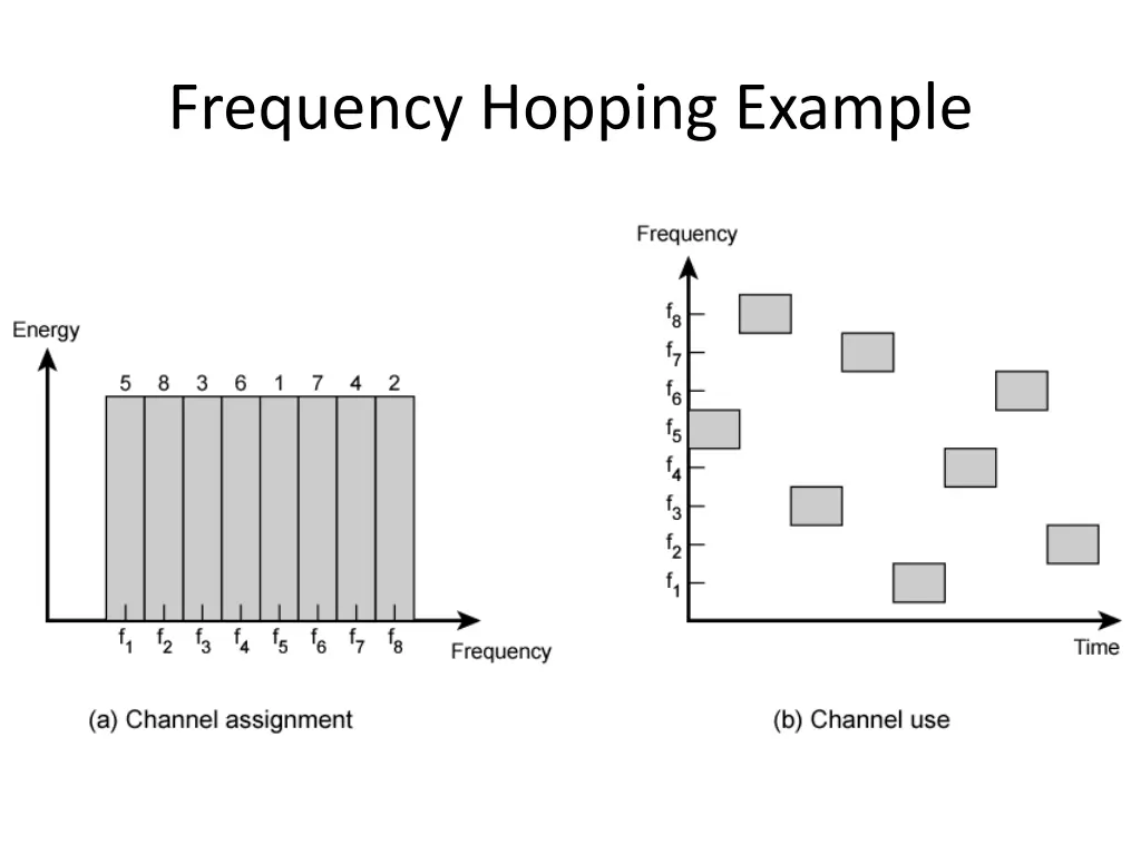 frequency hopping example