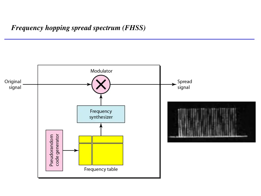 frequency hopping spread spectrum fhss 1